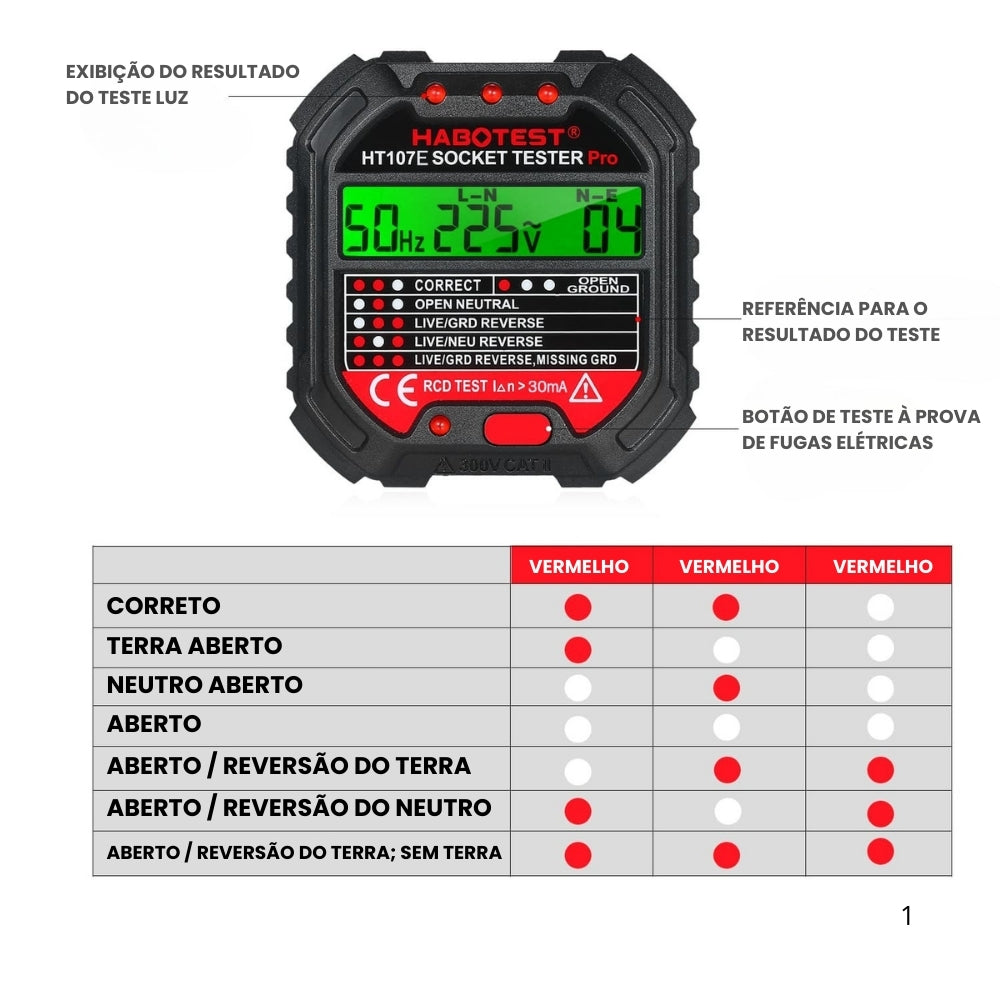 Verificador de Tensão Elétrica Testador de Tomada Com Display 90-250v Habotest